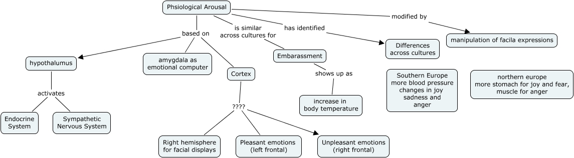 physiological-arousal